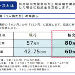 キャリアアップ助成金 「正社員化コース」拡充