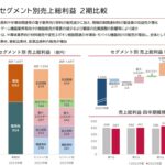 トレハロースの林原さんがナガセヴィータ株式会社さんに